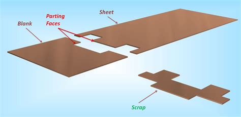 sheet metal parting process